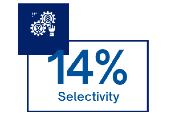 PhD Program Selectivity