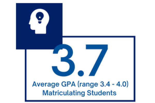 Average GPA