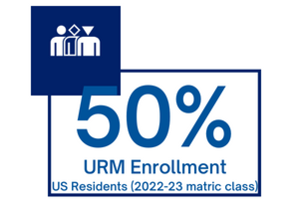 URM Enrollment for 20232-23 matriculating class