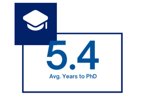 Average Years to PhD - 5.4